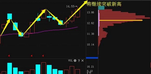 周五最新利好：中国重工、中国中车、杉杉股份、罗牛山走势解析