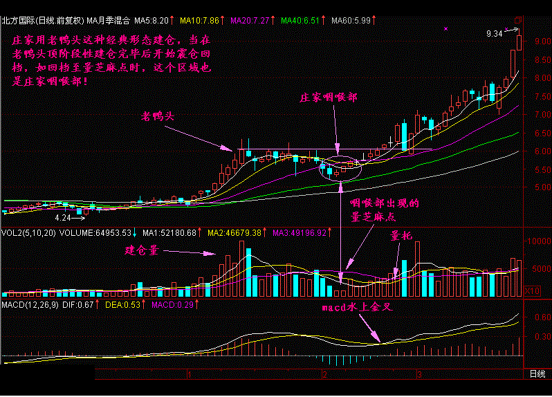 炒股高手都是这样选牛股的，值得收藏！