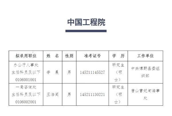 全国最多！山东54名干部公示拟调中央国家机关工作