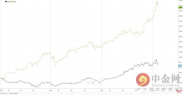 e投睿eToro：美国股市是回调！不是崩盘！X3