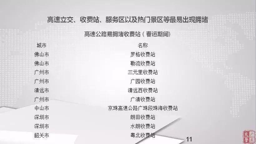 广东北上堵塞22公里!20万人挤爆深圳北!回家怎么走?春节冷不冷?快