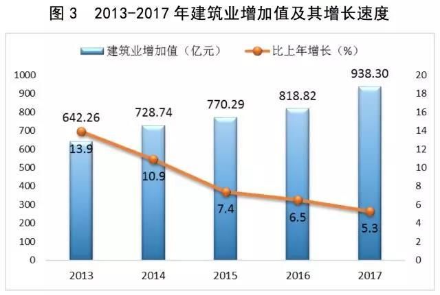 西安人口统计_▲西安历年人口统计-抢人大战再度升级,郑州如何突围