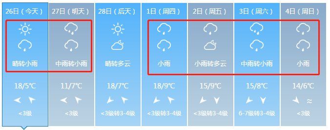 雨雨雨!今晚起湖北迎大范围降水，还有一地要下雪!一直下到3月份