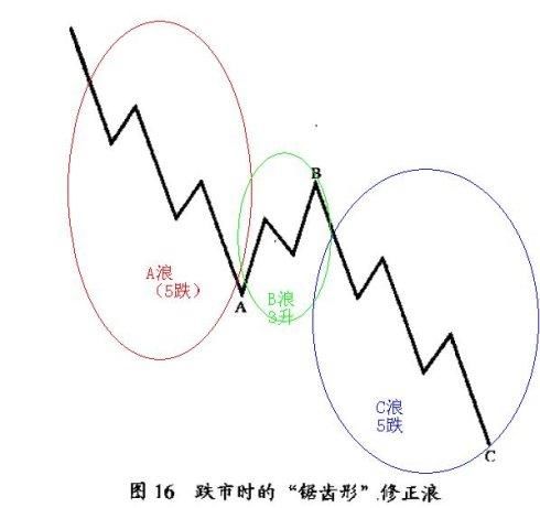 读完这一篇，让你不在亏损！这种是最犀利的停损法才值得你去练习