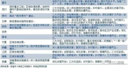 中信策略：改革预期提振风险偏好 主题行情倒可布局