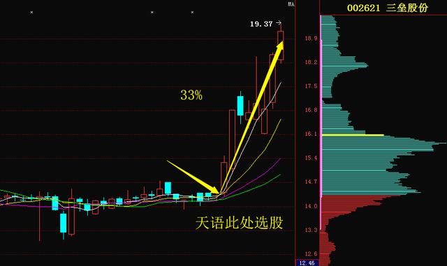 次新股第一龙头再度崛起，遭主力87亿抢筹，6月有望赶超东方嘉盛