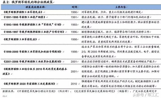 一文读懂俄罗斯、日本、以色列、欧盟军民融合