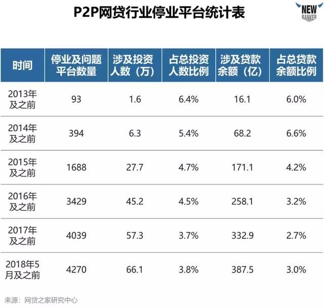 深度解析上市公司财报，一文带你看懂P2P行业！