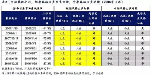 广发策略:右侧信号已出现 A股投资者可以积极入场