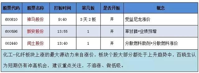 新年首日迎开门红 有色成亮点 新能源车再度开启涨姿势？