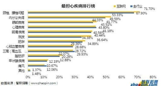 北京的工资普遍是多少