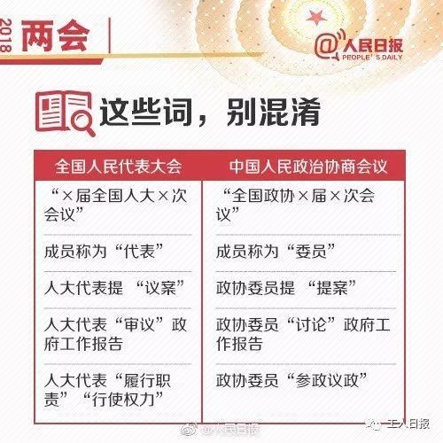 两会知多少:全国人大代表是个什么“官”?他们从国家领工资吗?