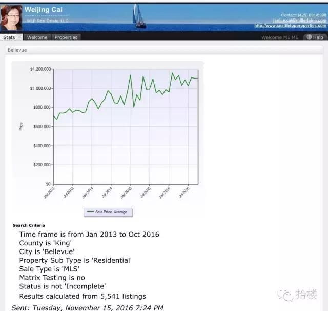 海淀房子56万涨到1200万！北京大妈西雅图轻松买N栋别墅！