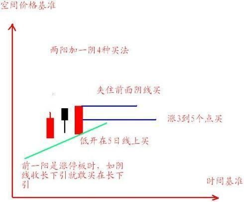 中国股市值得一辈子牢记的16个字，看懂的没一个是穷人！