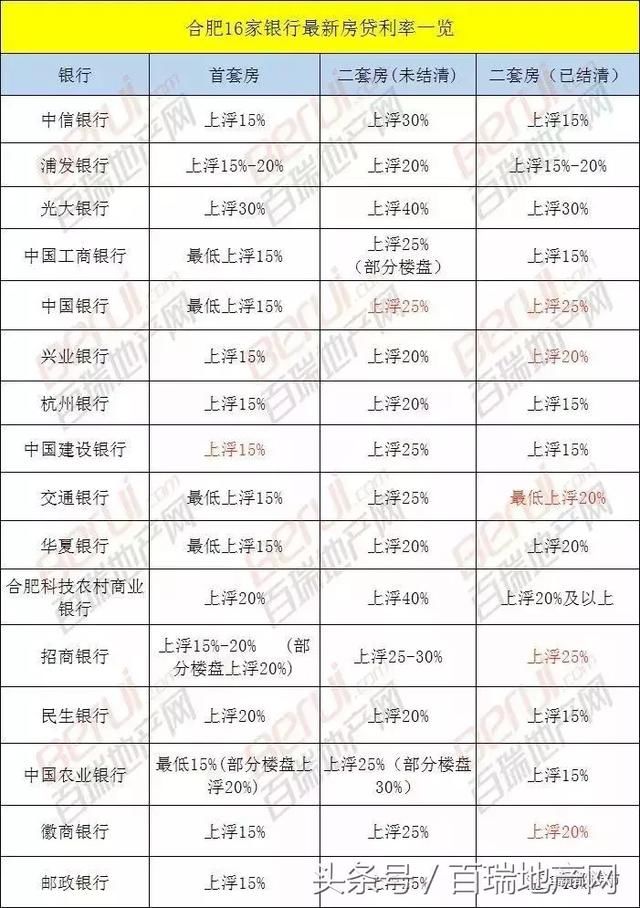 重大信号！央行本月或宣布加息！合肥买房成本大涨40万！