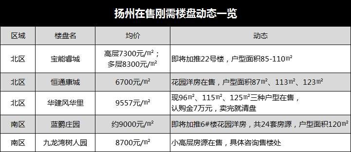 太残酷了!扬州楼市食物链曝光，你在哪个层级上?