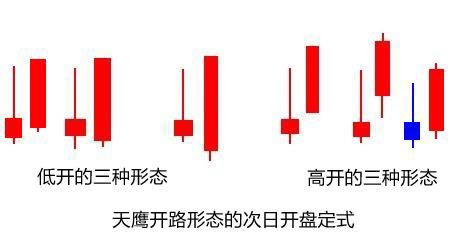 中国股市最狂妄的牛人：坚持只买这种形态的股票，股价越涨越暴力