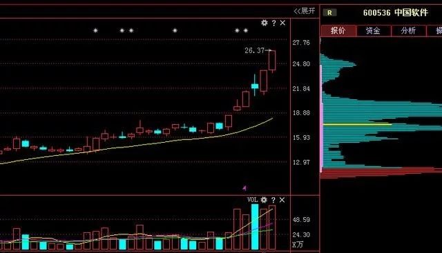 中字头国产软件第一龙头:中国软件业绩大增56倍，18年将超国民技