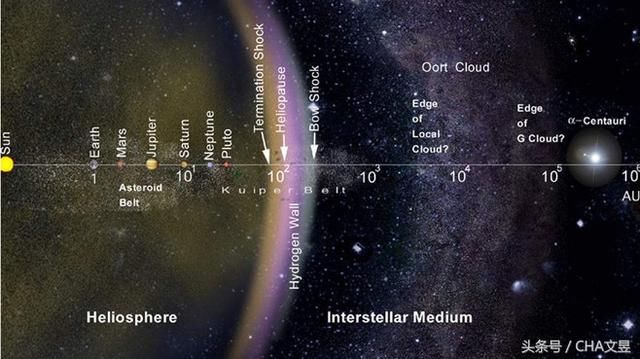 宇宙中已知最大的物体进行比较,NASA为你描绘出宇宙“全貌”