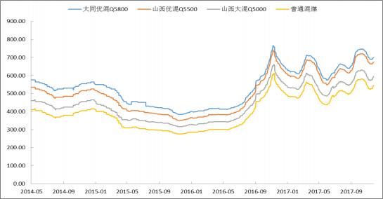 2018年中国火电发电量及装机容量预测【图】