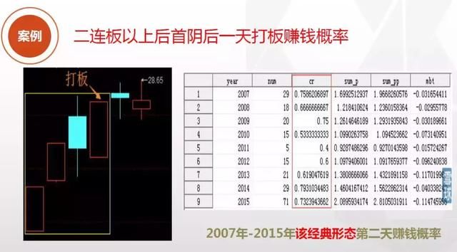 庄家操作手法曝光，六步绝招屡试不爽