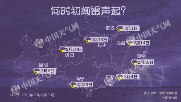 2018年2月26日-3月2日一周全国天气预报:南方