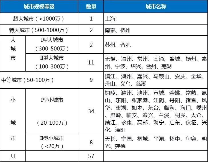 在长三角一体化发展中积极