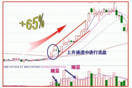 中国股市再次闹出大笑话，股灾或将重临，所有小散送上“刑场”