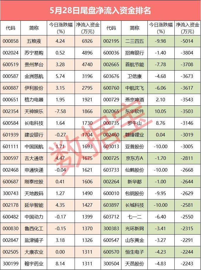 资金流向:尾盘主力资金抢筹消费白马股