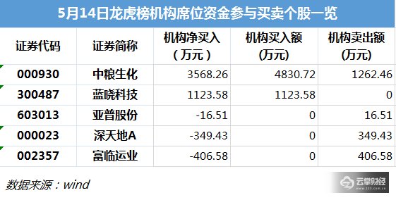 龙虎榜解密|竟然做了一个短线，欢乐海岸出逃宏川智慧2962万！