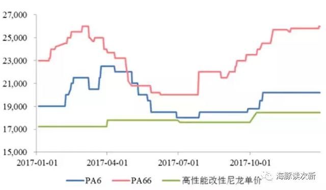 次新迎两重磅利好！这只开板新股能否跑出“高铁速度”？