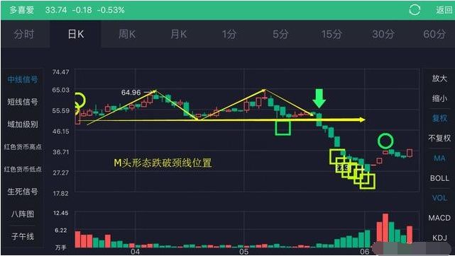 李大霄:股民必须要知道的3种清仓逃命的信号，在忙也要花时间去看