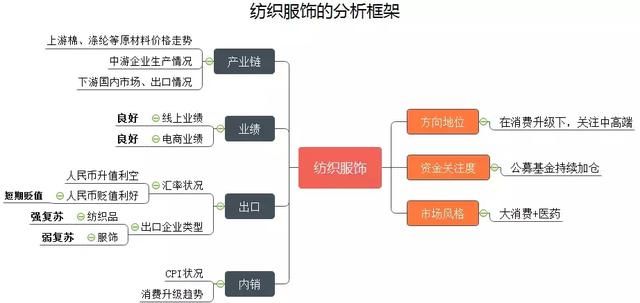 资金逆势流入纺织服饰 补涨机会出现？