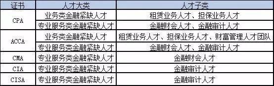 这些资格证书，享国家补贴，每次多领1000元起