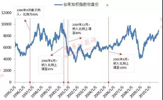 落定！234只A股纳入MSCI，但只有这几只最具爆发力！