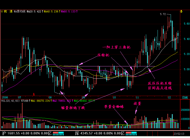 一位短线天才告诉你：炒股到了这个地步才能赚大钱