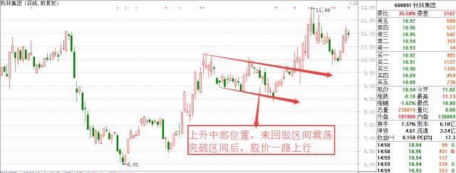 中国股市怎么了？违背了初衷吗？