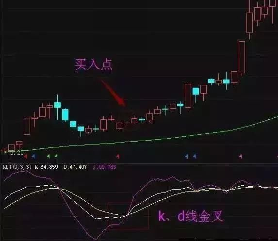 中国股市集万书精华准确率极高的选股公式，堪称绝世神器！附公式