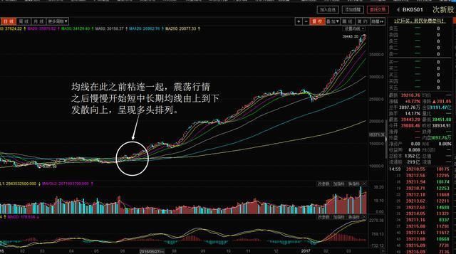 均线怎么用，告诉你一个主力绝对不想让你知道的真相！