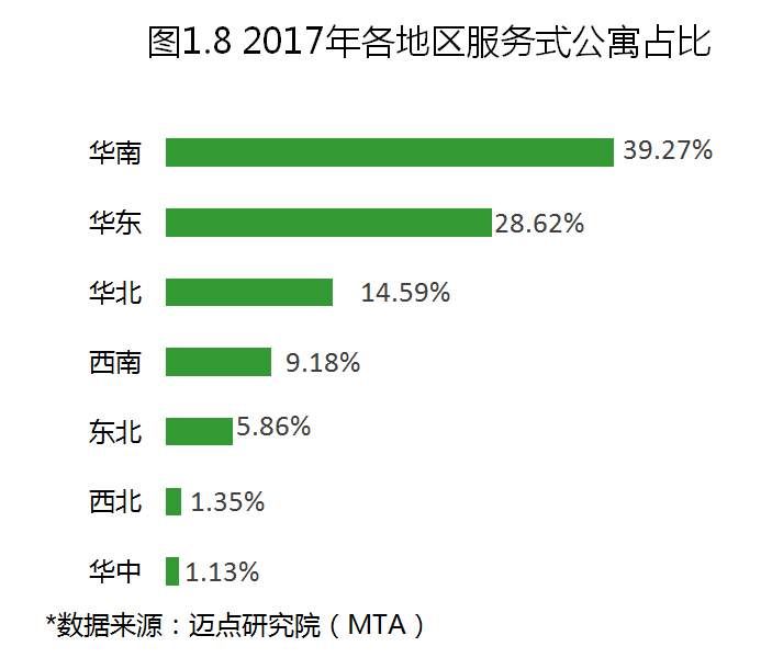 2017年度中国租赁地产品牌白皮书