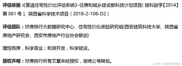 西安欲建设“中国第一高”，哪些楼盘受益？刚需能否获得入场券？