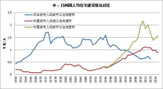 中国房价会不会步日本后尘？