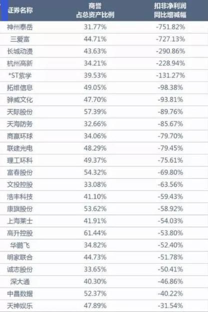 A股史上最全地雷股名单，把这些股票拉入黑名单，千万别碰