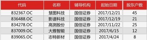 国信证券疑遭立案调查 6家新三板企业IPO审核遭中止