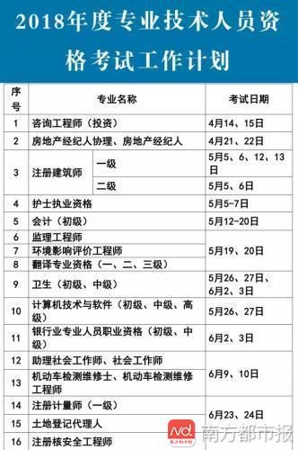 要考证的注意了!2018年考证时间表已出炉!