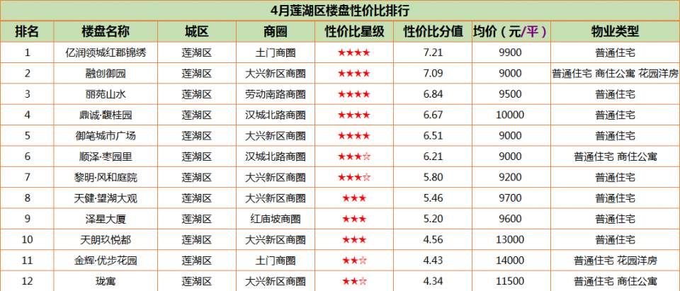 3月西安房价出炉! 均价10904元\/平,这些盘该如何选?