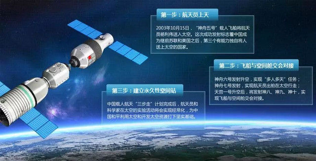 中国空间站2020年运行!为啥说载人航天事关乎你我?