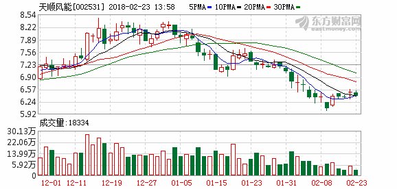 西南证券:天顺风能买入评级