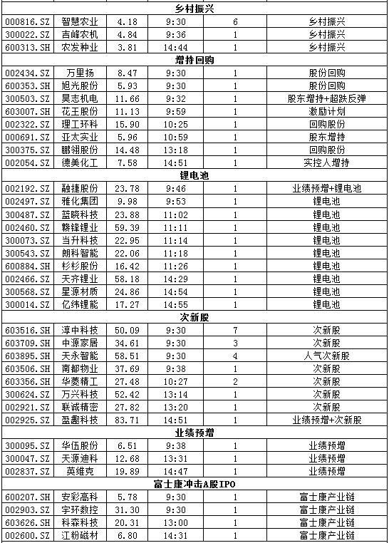 涨停复盘:众小票超反路子遵循三大套路 锂电回归明显