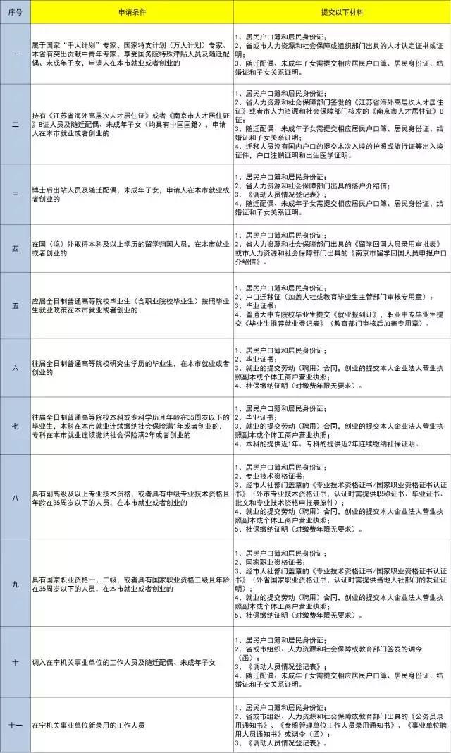 人口失踪报案一定要直系亲属吗_人口普查